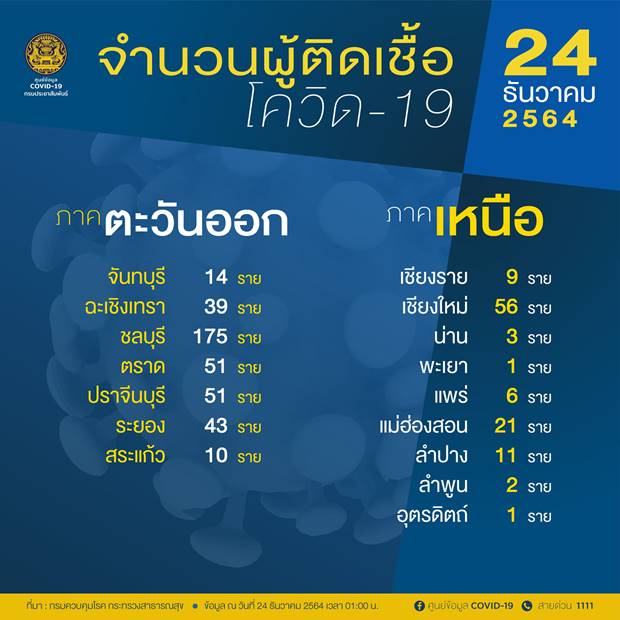 10 จังหวัด 10 จังหวัด