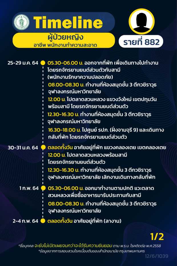 กทม.เปิดไทม์ไลน์ 16 ผู้ป่วยโควิด กทม.เปิดไทม์ไลน์ 16 ผู้ป่วยโควิด