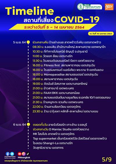 อัปเดตสถานที่เสี่ยงโควิด กทม. 4-14 เม.ย. ใครไปมาเช็กด่วน! อัปเดตสถานที่เสี่ยงโควิด กทม. 4-14 เม.ย. ใครไปมาเช็กด่วน!