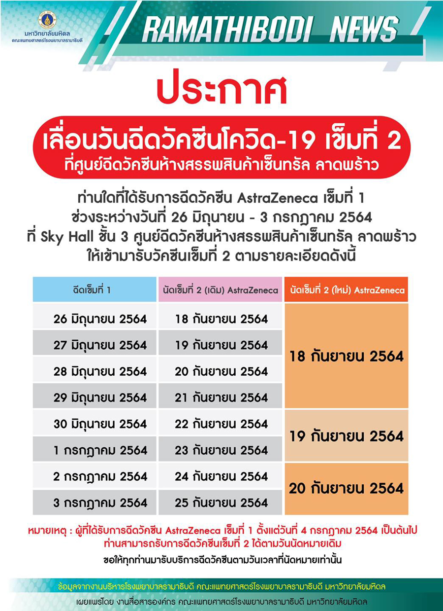 เช็กด่วน! รพ.รามาฯ ประกาศเลื่อนฉีดวัคซีน แอสตร้าฯ เข็ม 2 เช็กด่วน! รพ.รามาฯ ประกาศเลื่อนฉีดวัคซีน แอสตร้าฯ เข็ม 2