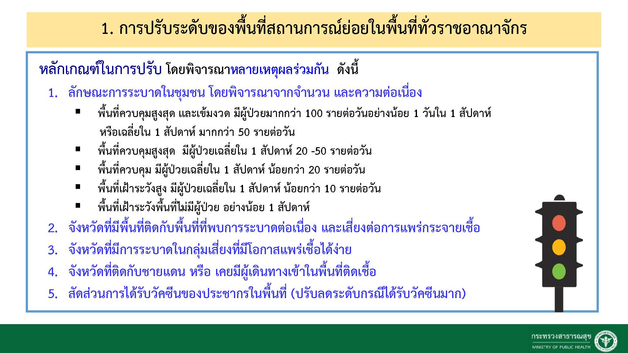 ศบค.ผ่อนปรนร้านอาหาร พื้นที่ควบคุมสูงสุด นั่งกินได้ 25% รอเคาะจังหวัดพรุ่งนี้ ศบค.ผ่อนปรนร้านอาหาร พื้นที่ควบคุมสูงสุด นั่งกินได้ 25% รอเคาะจังหวัดพรุ่งนี้
