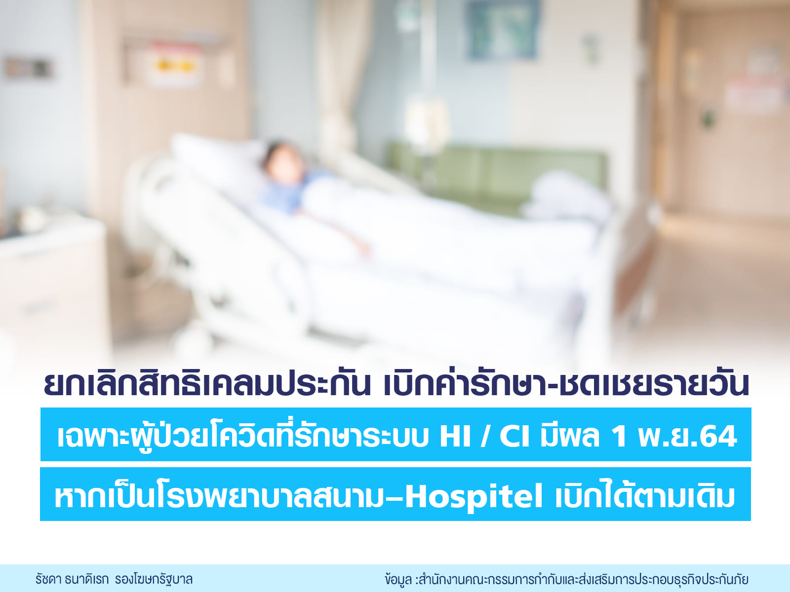 มีผลแล้ว! คปภ.ยกเลิกสิทธิเบิกประกันโควิด ผู้ป่วย Home Isolation มีผลแล้ว! คปภ.ยกเลิกสิทธิเบิกประกันโควิด ผู้ป่วย Home Isolation
