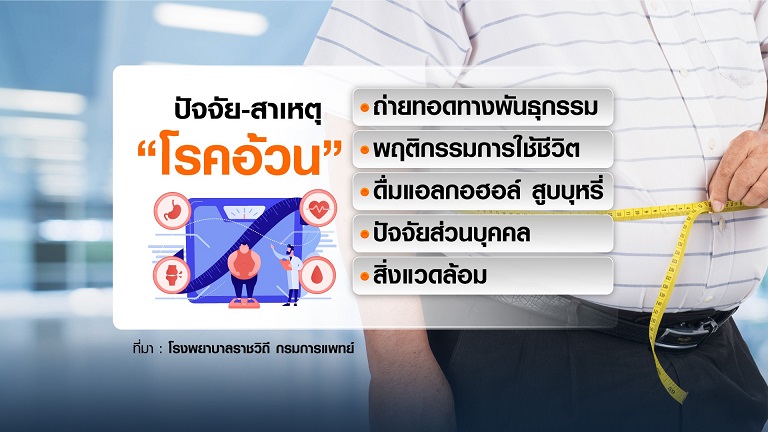 ภัยเงียบ ภาวะอ้วน โรคเดียวเสี่ยงป่วยอีกหลายโรค ภัยเงียบ ภาวะอ้วน โรคเดียวเสี่ยงป่วยอีกหลายโรค