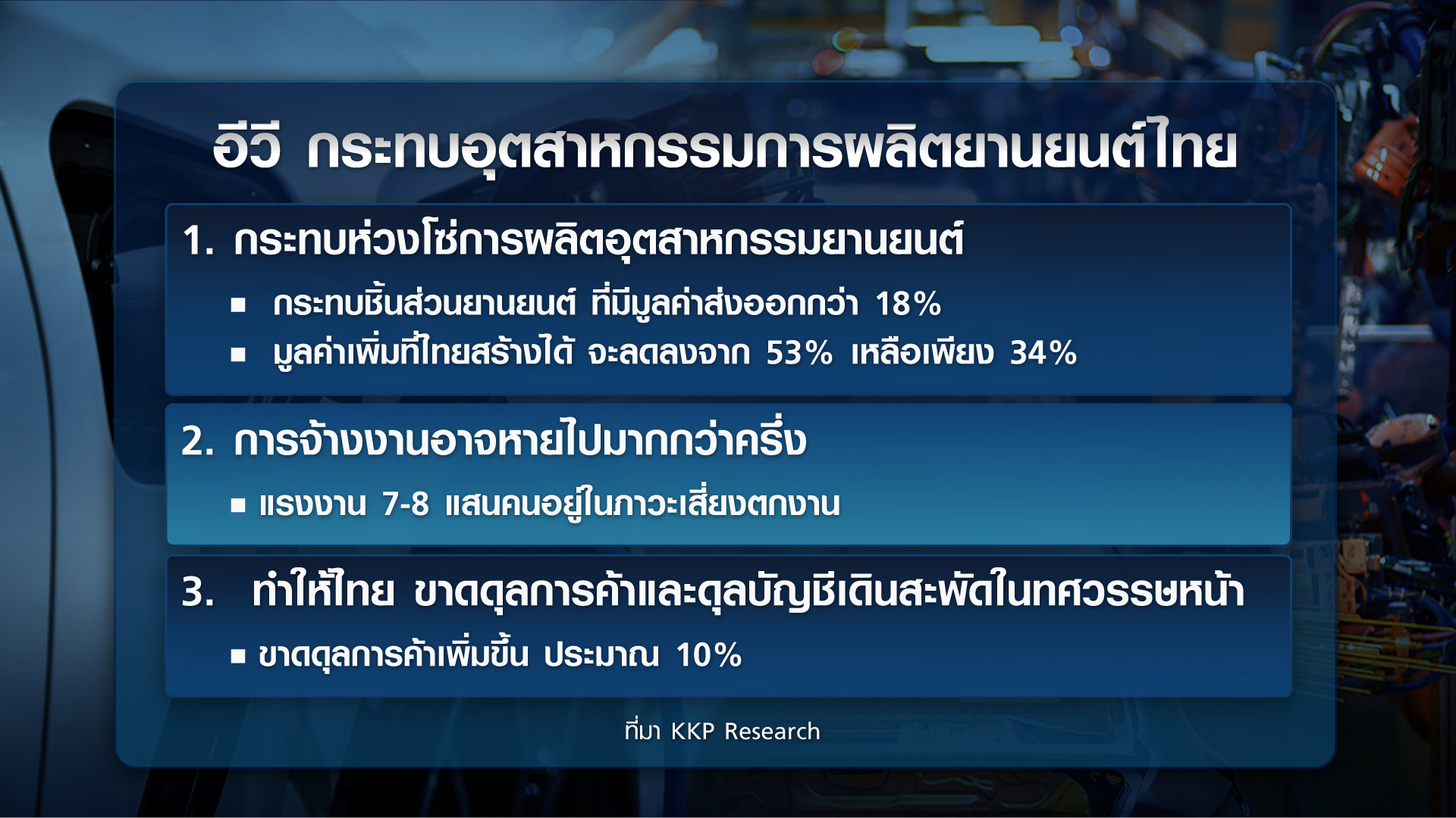 ไทยอยู่ตรงไหน ในยุค “อีวี” ครองโลก ไทยอยู่ตรงไหน ในยุค “อีวี” ครองโลก