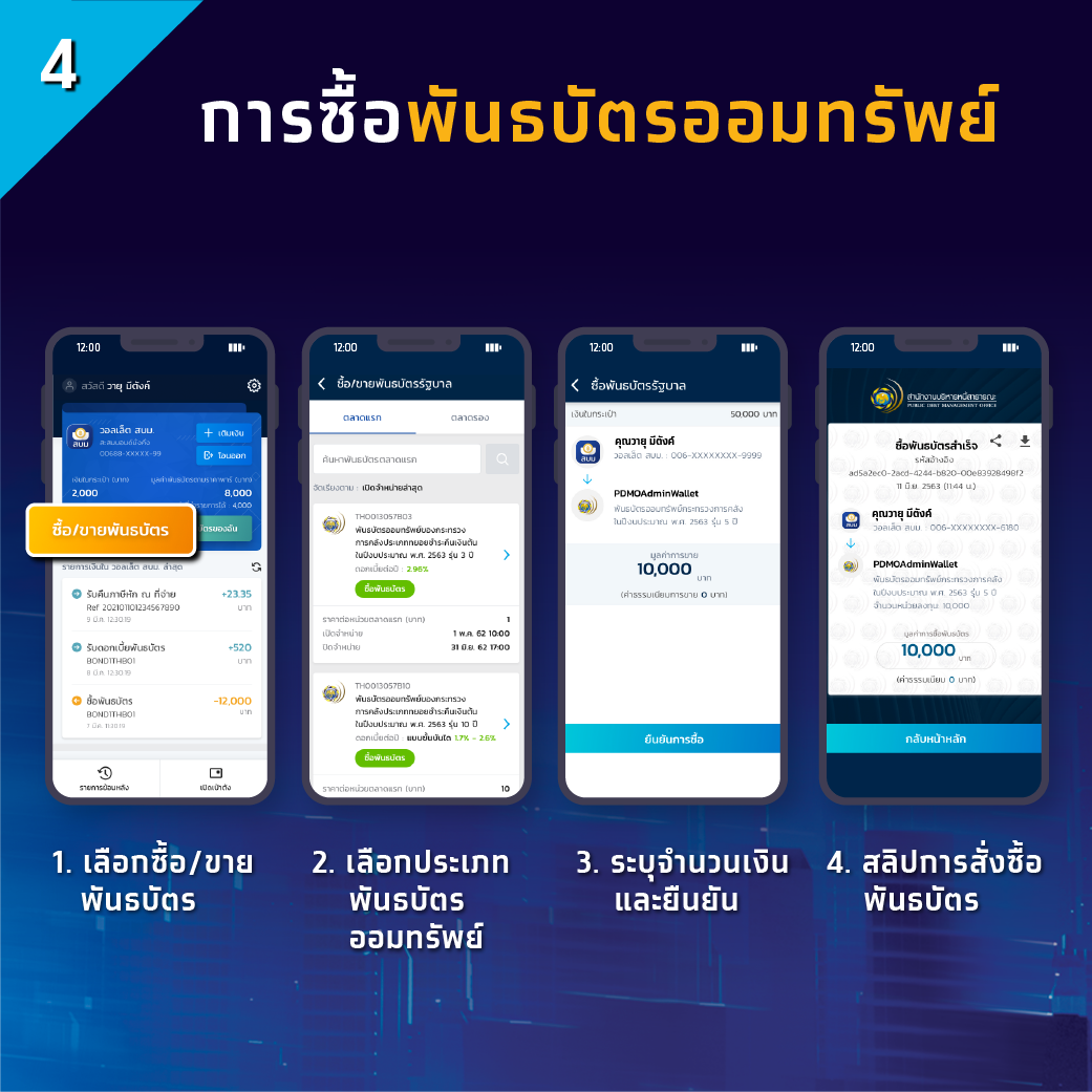 ครบทุกขั้นตอน! ก่อนซื้อพันธบัตรออมทรัพย์ 'รุ่นยิ่งออมยิ่งได้' เริ่มต้นแค่ 100 บาท ครบทุกขั้นตอน! ก่อนซื้อพันธบัตรออมทรัพย์ 'รุ่นยิ่งออมยิ่งได้' เริ่มต้นแค่ 100 บาท