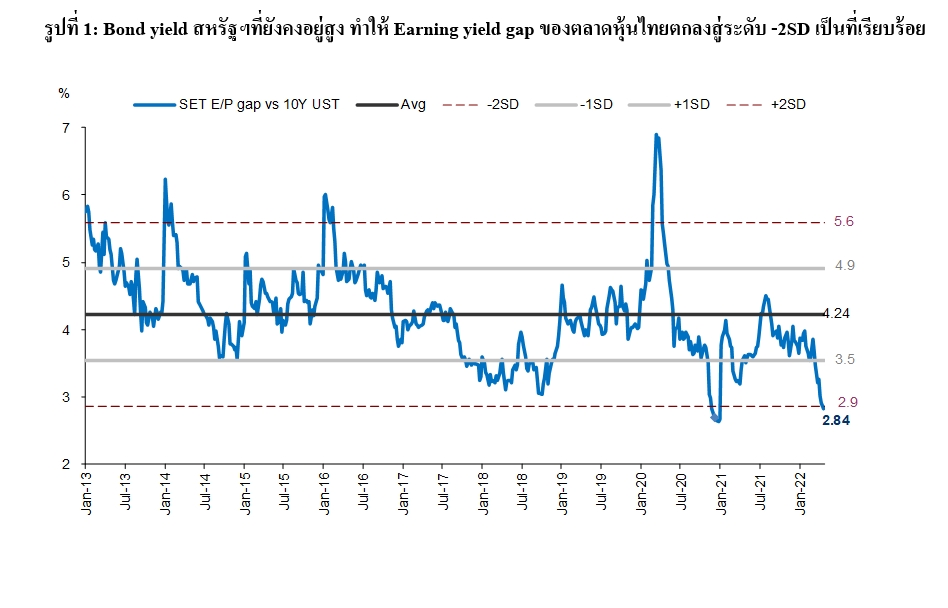 เปิด 6 ปัจจัยเสี่ยงหุ้นไทยเดือนพ.ค. เปิด 6 ปัจจัยเสี่ยงหุ้นไทยเดือนพ.ค.