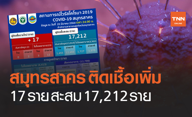'สมุทรสาคร' พบติดเชื้อ 'โควิด-19' รายใหม่ 17 ราย