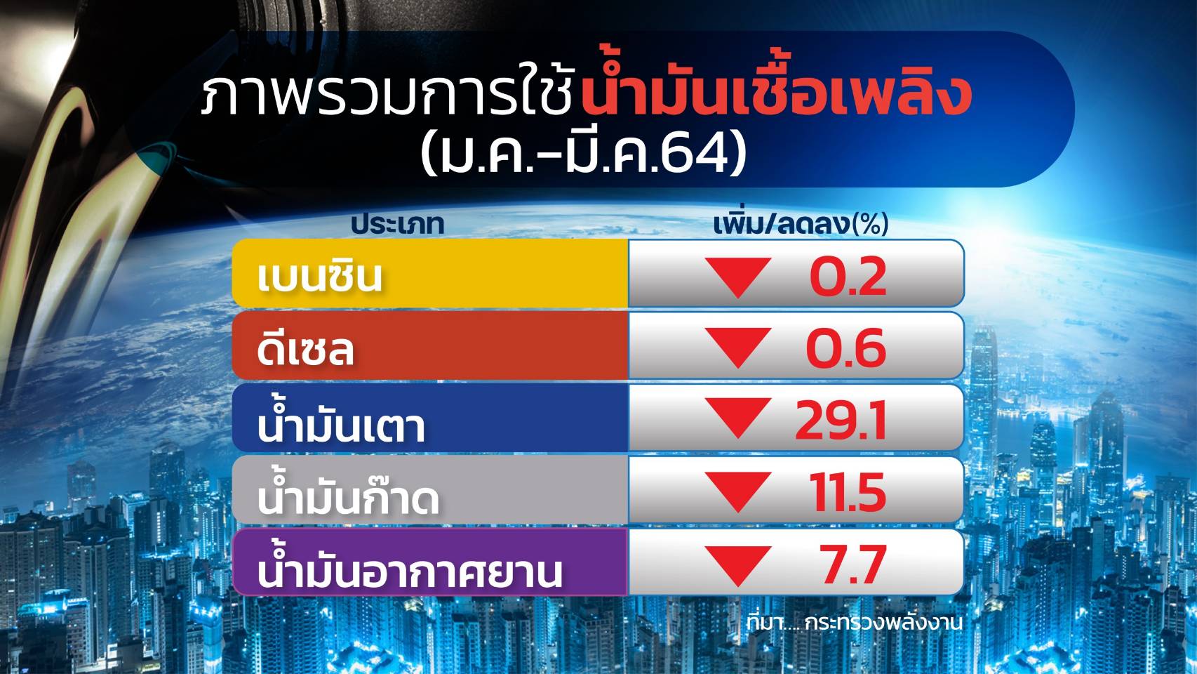 น้ำมันอิ่มตัวเพิ่มโอกาสพลังงานทางเลือกปรับตัวสู่ธุรกิจใหม่ น้ำมันอิ่มตัวเพิ่มโอกาสพลังงานทางเลือกปรับตัวสู่ธุรกิจใหม่