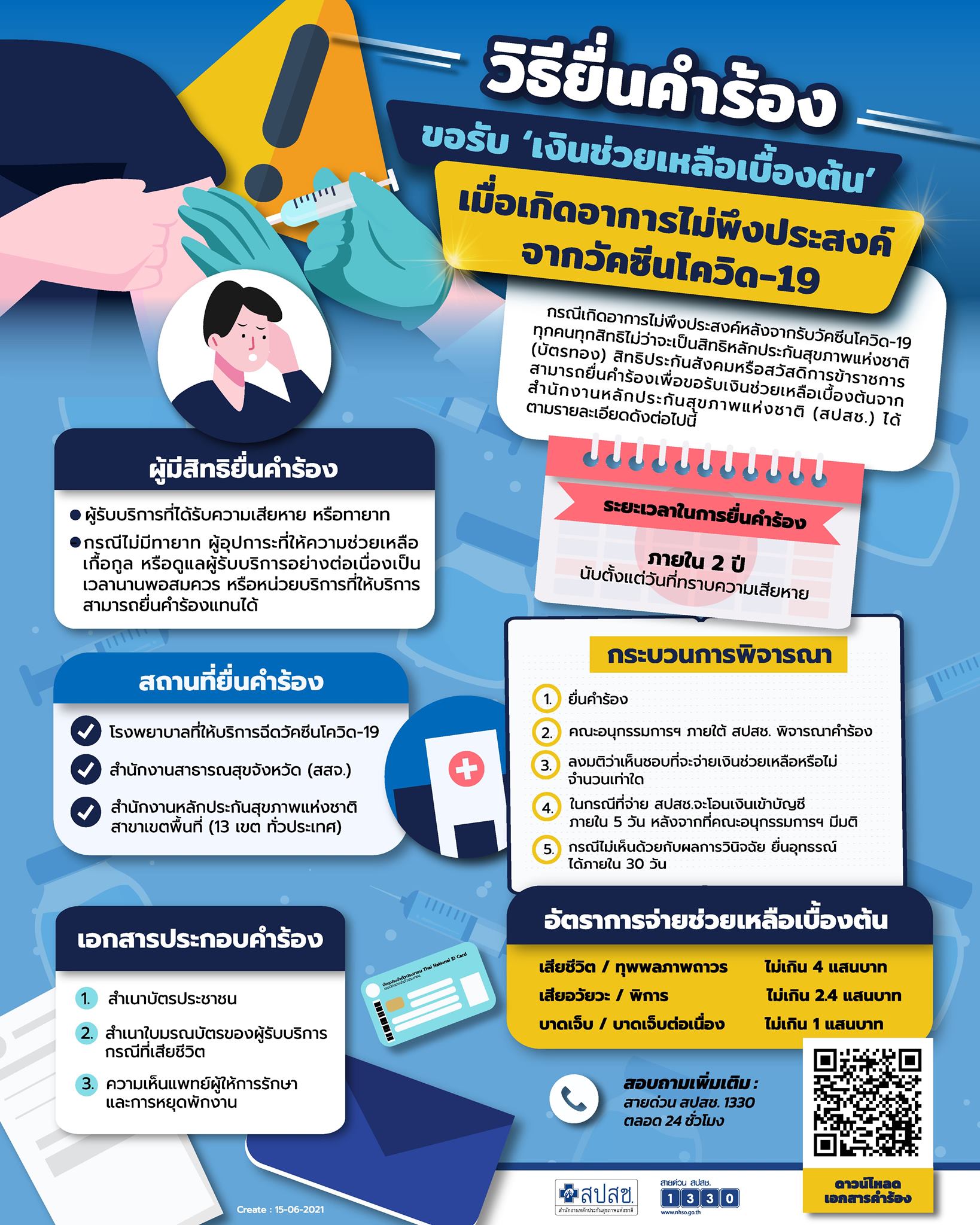 สปสช.เปิดขั้นตอนขอรับเงินเยียวยา กรณีเกิดอาการไม่พึงประสงค์หลังฉีดวัคซีนโควิด-19 สปสช.เปิดขั้นตอนขอรับเงินเยียวยา กรณีเกิดอาการไม่พึงประสงค์หลังฉีดวัคซีนโควิด-19