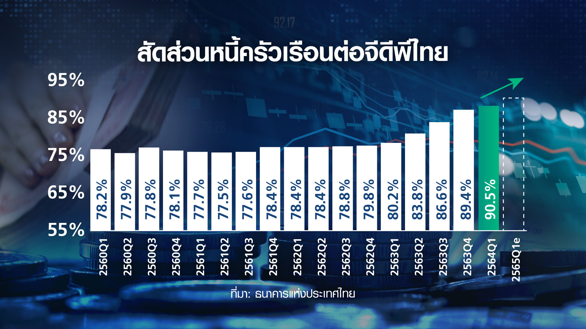 เปิดทางรอด เอสเอ็มอีไทย 3 ข้อ พลิกฟื้นธุรกิจ 