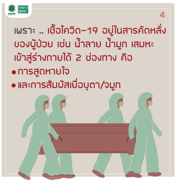ศพผู้ป่วยโควิด-19 สามารถแพร่เชื้อได้หรือไม่? ศพผู้ป่วยโควิด-19 สามารถแพร่เชื้อได้หรือไม่?