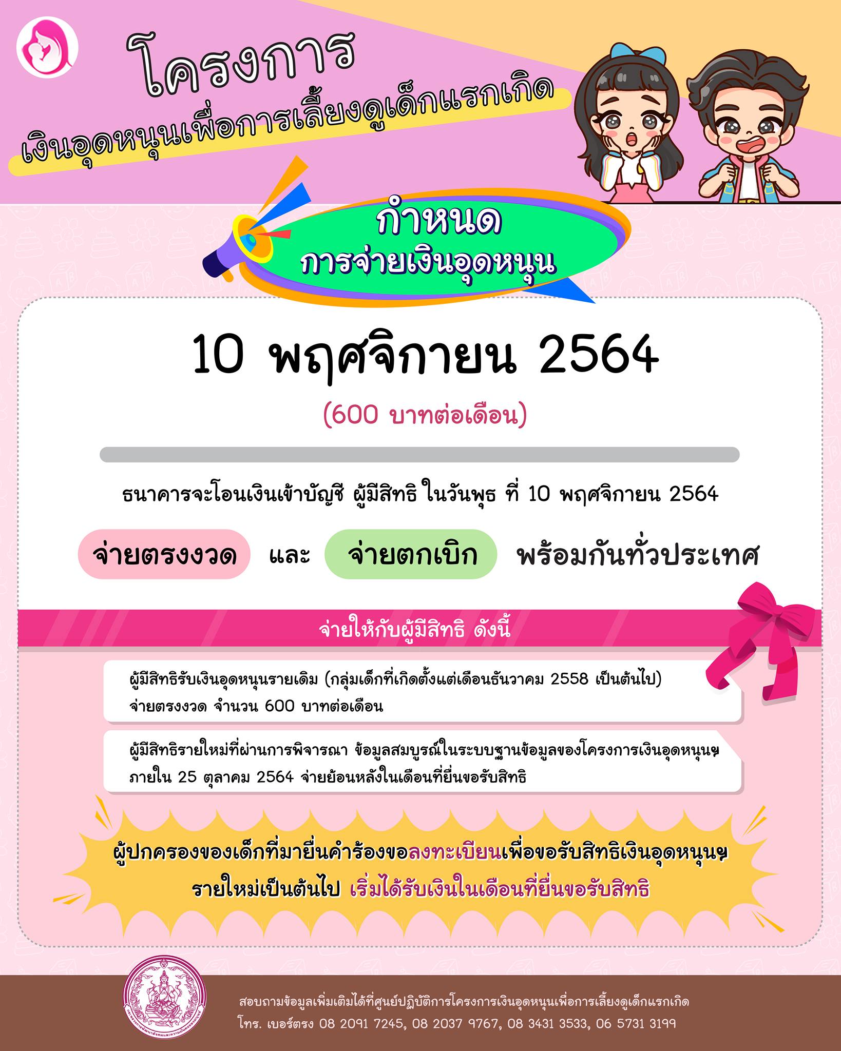เปิดเว็บไซต์ ‘ตรวจสอบสิทธิเงินอุดหนุนบุตร’  รับเงิน 600 บาท เช็กเลยที่นี่ 