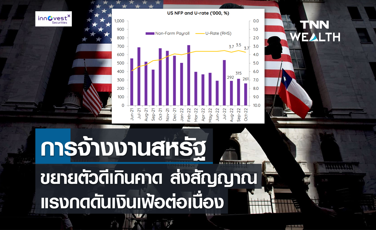 การจ้างงานสหรัฐขยายตัวดีเกินคาด ส่งสัญญาณแรงกดดันเงินเฟ้อต่อเนื่อง