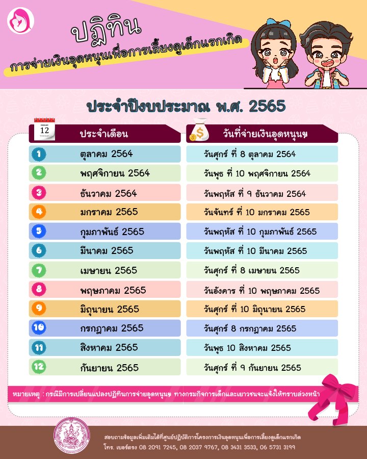 เปิดเว็บไซต์ ‘ตรวจสอบสิทธิเงินอุดหนุนบุตร’  รับเงิน 600 บาท เช็กเลยที่นี่ 