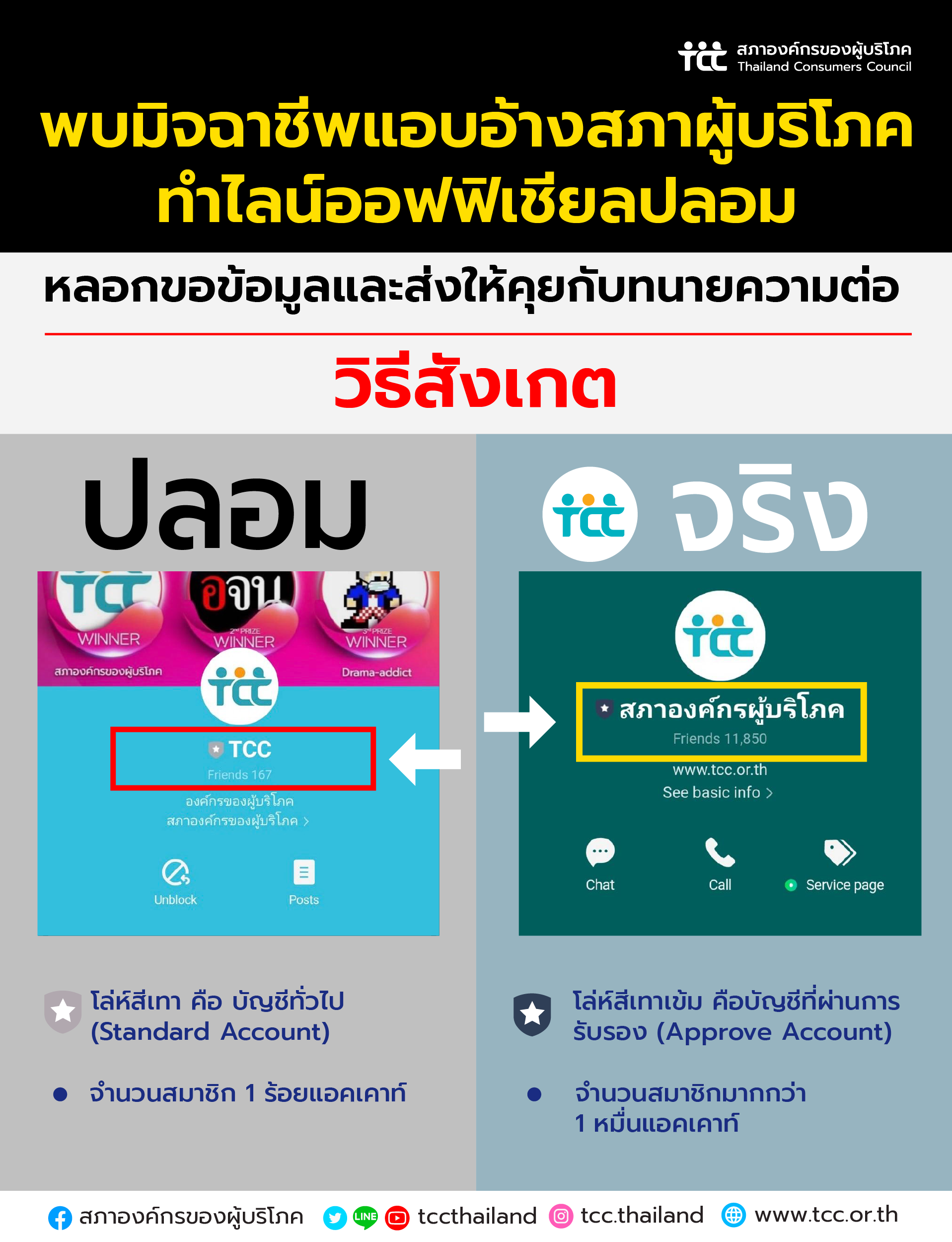 ระวัง! โจรใช้ช่องทาง ปลอมไลน์หน่วยงานรัฐ สภาผู้บริโภค