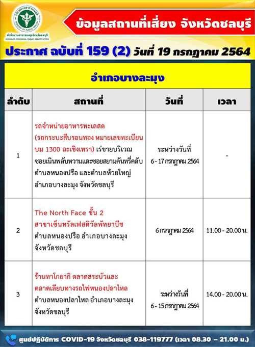 เช็กด่วน! ชลบุรีอัปเดตสถานที่เสี่ยง วันนี้ติดเชื้อ +537 มีบุคลากรแพทย์ด้วย เช็กด่วน! ชลบุรีอัปเดตสถานที่เสี่ยง วันนี้ติดเชื้อ +537 มีบุคลากรแพทย์ด้วย
