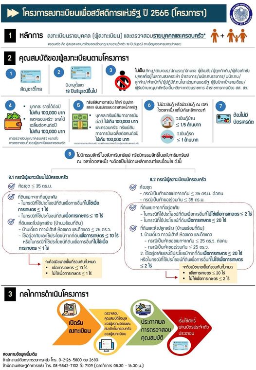 ไขข้อสงสัย บัตรสวัสดิการแห่งรัฐ รอบใหม่  มีบัตรเครดิตลงทะเบียนได้หรือไม่