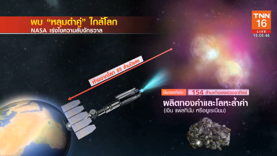 พบ “หลุมดำ” ใกล้โลก NASA ปล่อยจรวดเร่งไขความลับจักรวาล พบ “หลุมดำ” ใกล้โลก NASA ปล่อยจรวดเร่งไขความลับจักรวาล