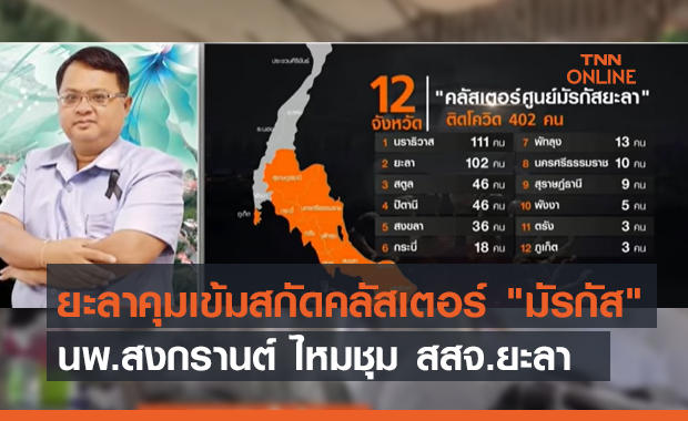 ยะลาคุมเข้มสกัดคลัสเตอร์ "มัรกัส" กับนพ.สงกรานต์ ไหมชุม สสจ.ยะลา (คลิป)
