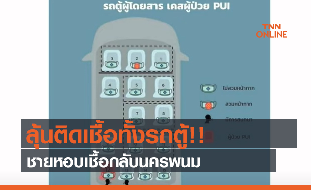 ลุ้นติดเชื้อทั้งรถตู้!! ชายหอบเชื้อกลับนครพนม (คลิป)