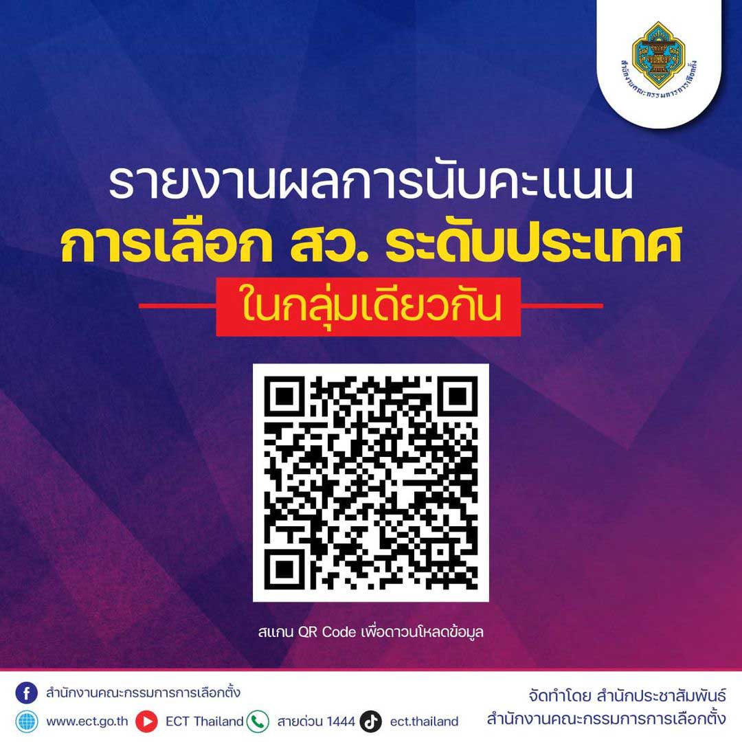 เช็กที่นี่! ผลนับคะแนนเลือก สว.ระดับประเทศ ในกลุ่มเดียวกัน เช็กที่นี่! ผลนับคะแนนเลือก สว.ระดับประเทศ ในกลุ่มเดียวกัน