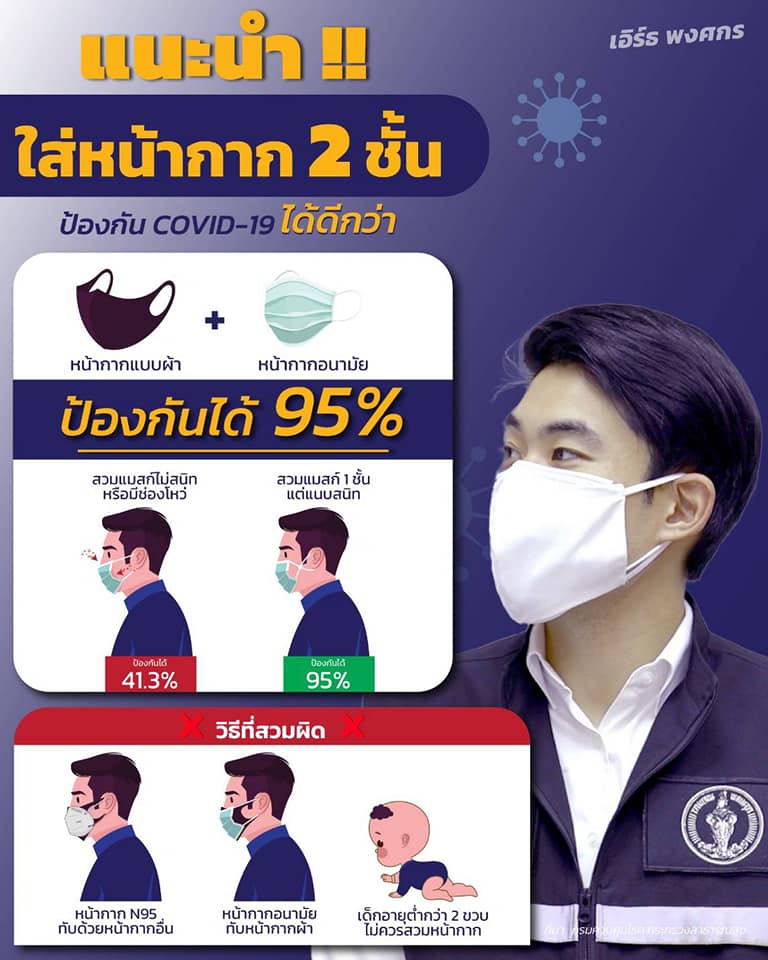 แนะวิธีใส่ให้ถุกต้อง สวมหน้ากากอนามัย2ชั้น ช่วยป้องกันโควิดได้ 95 % แนะวิธีใส่ให้ถุกต้อง สวมหน้ากากอนามัย2ชั้น ช่วยป้องกันโควิดได้ 95 %