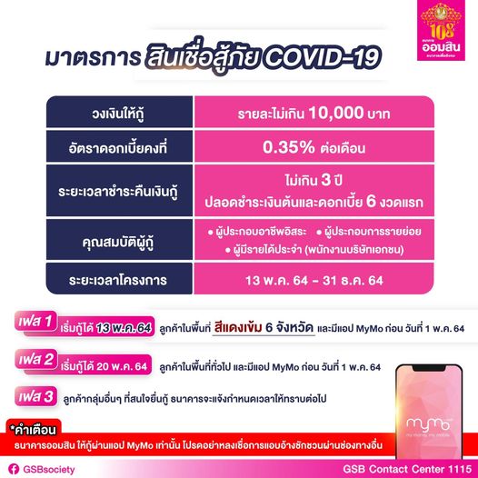 เช็กเงื่อนไข! ออมสินปล่อยสินเชื่อเยียวยาโควิดรายละ 10,000 บาท เช็กเงื่อนไข! ออมสินปล่อยสินเชื่อเยียวยาโควิดรายละ 10,000 บาท