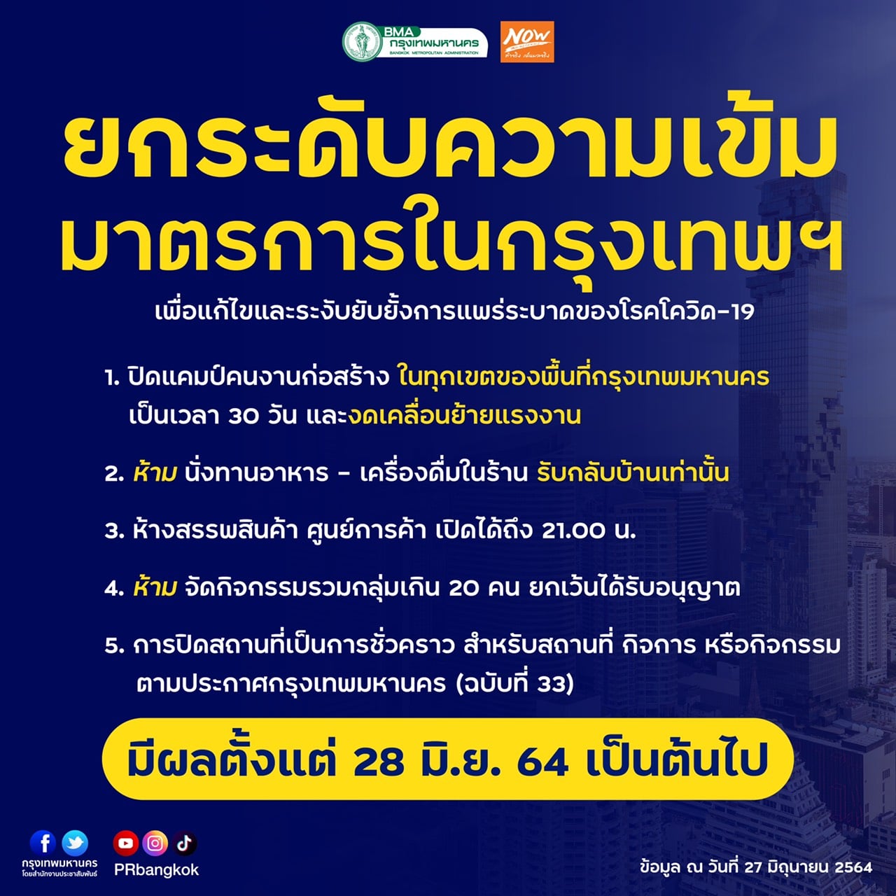 ดีเดย์พรุ่งนี้! กทม.ยกระดับคุมโควิดห้ามนั่งทานในร้านอาหาร-ห้างปิด 3 ทุ่ม ดีเดย์พรุ่งนี้! กทม.ยกระดับคุมโควิดห้ามนั่งทานในร้านอาหาร-ห้างปิด 3 ทุ่ม