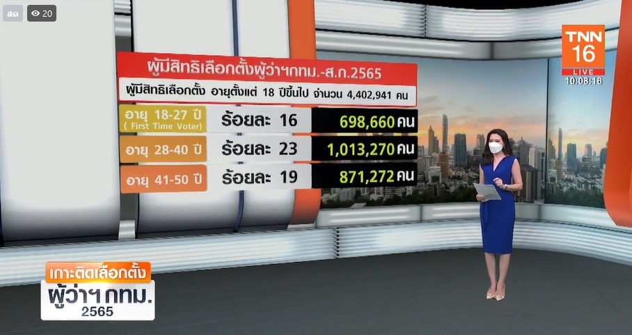 เช็กที่นี่! จำนวนผู้มีสิทธิ เลือกตั้งผู้ว่าฯกทม. 2565 มีกี่ล้านคน