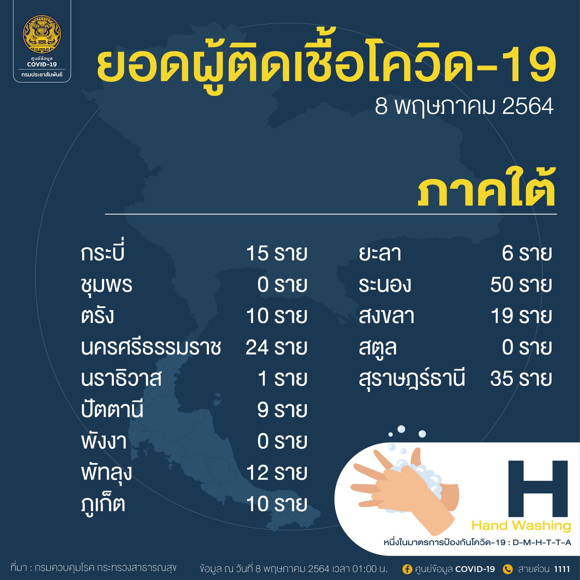 เปิดรายชื่อจังหวัด พบผู้ติดเชื้อโควิด-19 รายใหม่สูงสุด 10 อันดับแรก เปิดรายชื่อจังหวัด พบผู้ติดเชื้อโควิด-19 รายใหม่สูงสุด 10 อันดับแรก