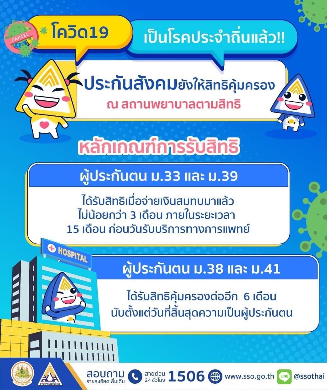 ผู้ป่วยโควิด สิทธิประกันสังคม รักษาที่ไหน-มีเงื่อนไขอย่างไร? ผู้ป่วยโควิด สิทธิประกันสังคม รักษาที่ไหน-มีเงื่อนไขอย่างไร?