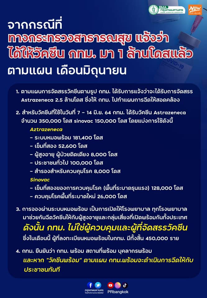 กทม. โต้ สธ. ไม่ได้เป็นผู้ควบคุมจัดสรรวัคซีนโควิด-19 กทม. โต้ สธ. ไม่ได้เป็นผู้ควบคุมจัดสรรวัคซีนโควิด-19