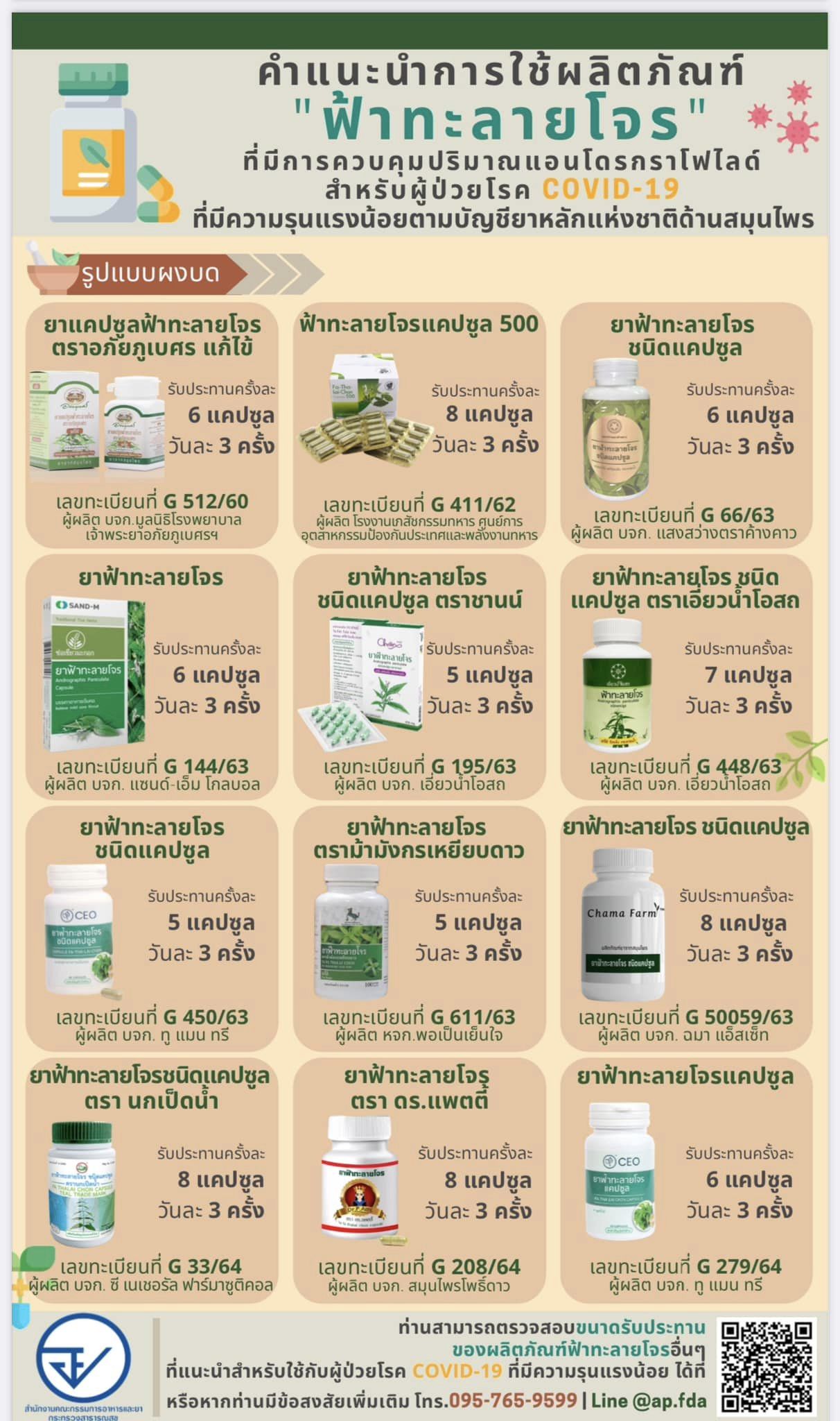 ฟ้าทะลายโจร เมื่อติดโควิดกินอย่างไร แต่ละยี่ห้อต้องกินเท่าไหร่
