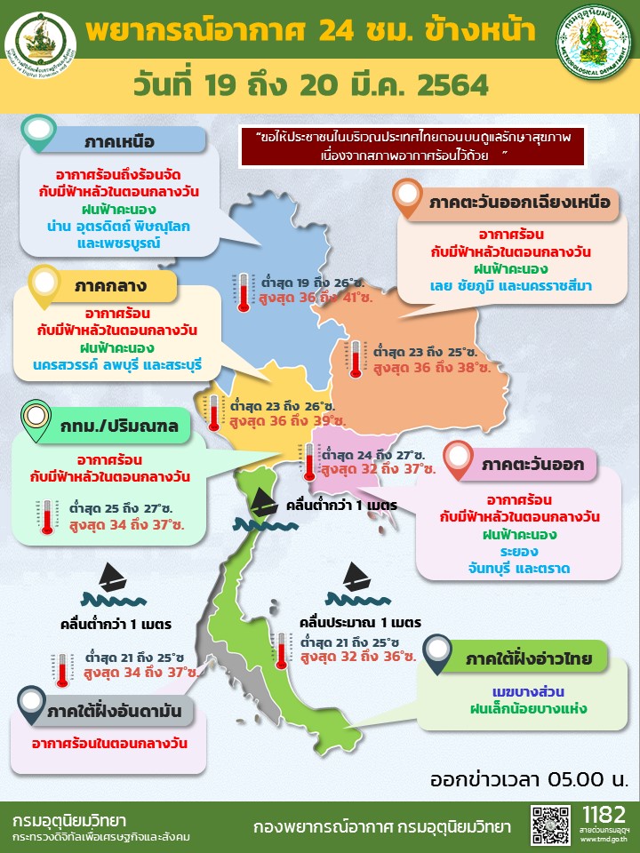 สภาพอากาศ โดย กรมอุตุนิยมวิทยา ประจำวันที่ 19 มี.ค.64 สภาพอากาศ โดย กรมอุตุนิยมวิทยา ประจำวันที่ 19 มี.ค.64