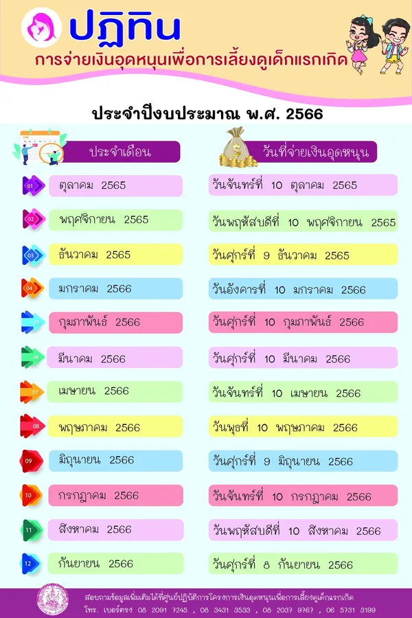 เช็กเงินอุดหนุนบุตร เดือนมิถุนายน 2566 โอนเงิน 600 บาท เข้าบัญชีแล้ว!