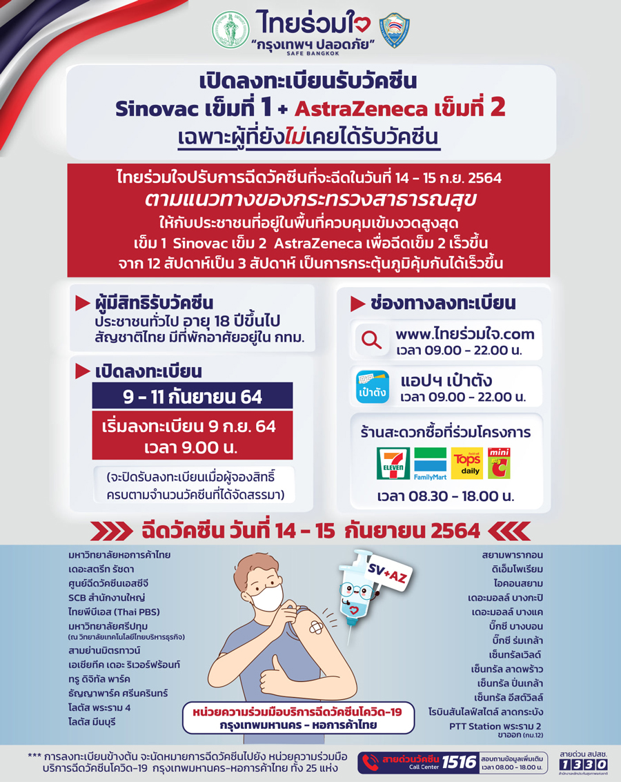 วันนี้ 9 โมง! ไทยร่วมใจ เปิดลงทะเบียนฉีดวัคซีนโควิดเข็มแรก