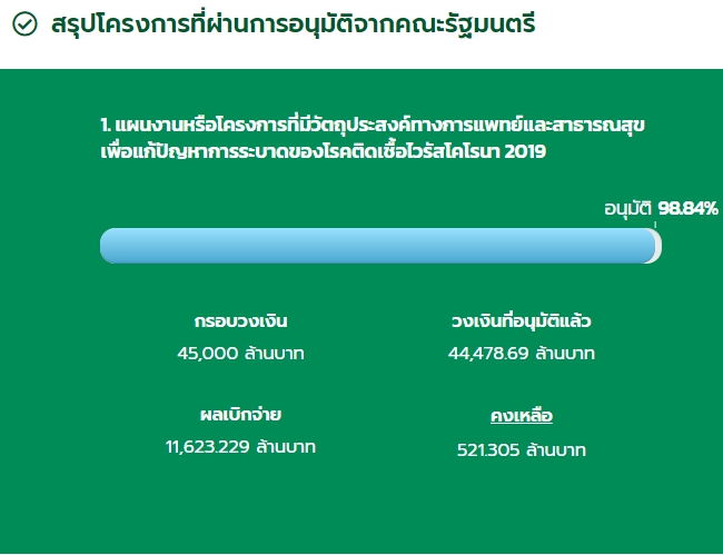 คลังแจงกู้ 2 แสนล้านบาทขยายกรอบหนี้ คลังแจงกู้ 2 แสนล้านบาทขยายกรอบหนี้