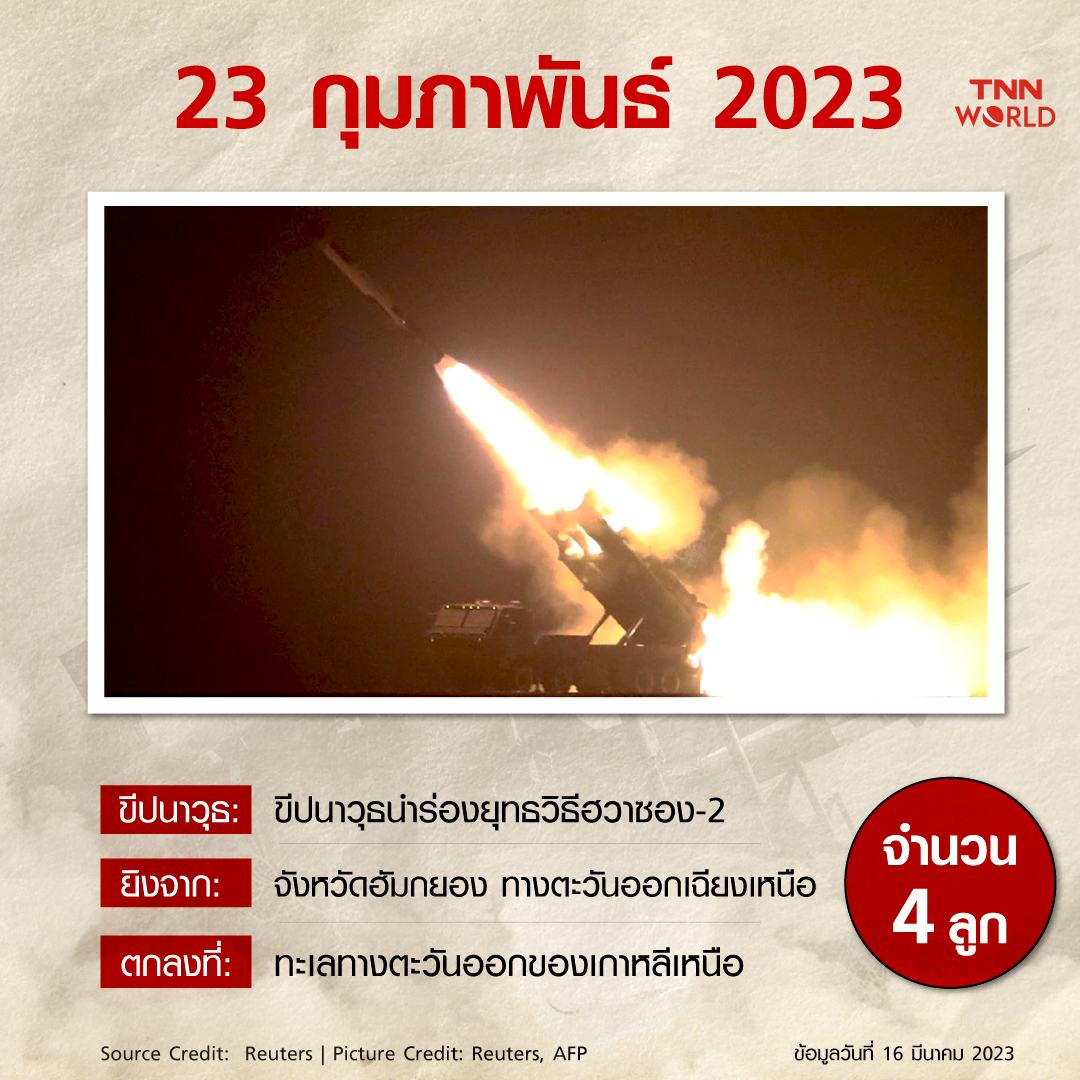 ปี 2023 เกาหลีเหนือยิงทดสอบขีปนาวุธไปแล้วกี่ลูก?