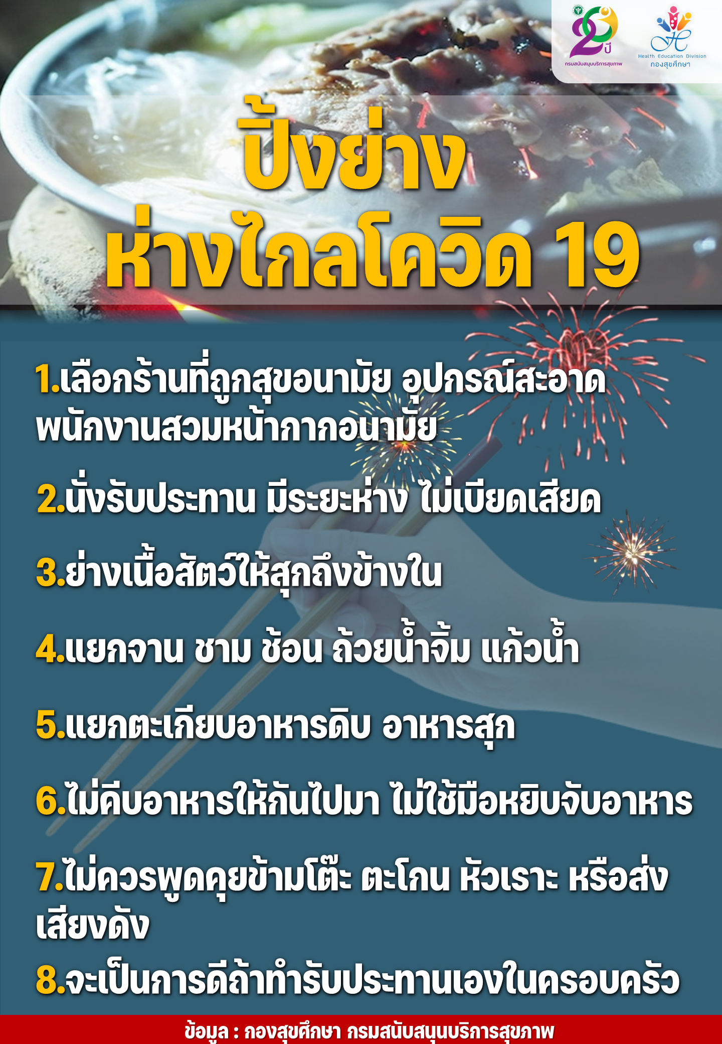 กินหมูกระทะ-ปิ้งย่าง แบบห่างไกลโควิดช่วงตรุษจีน