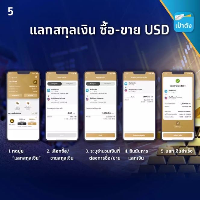 เปิดวิธีซื้อขายทองคำง่ายๆ ผ่าน แอปฯเป๋าตัง 