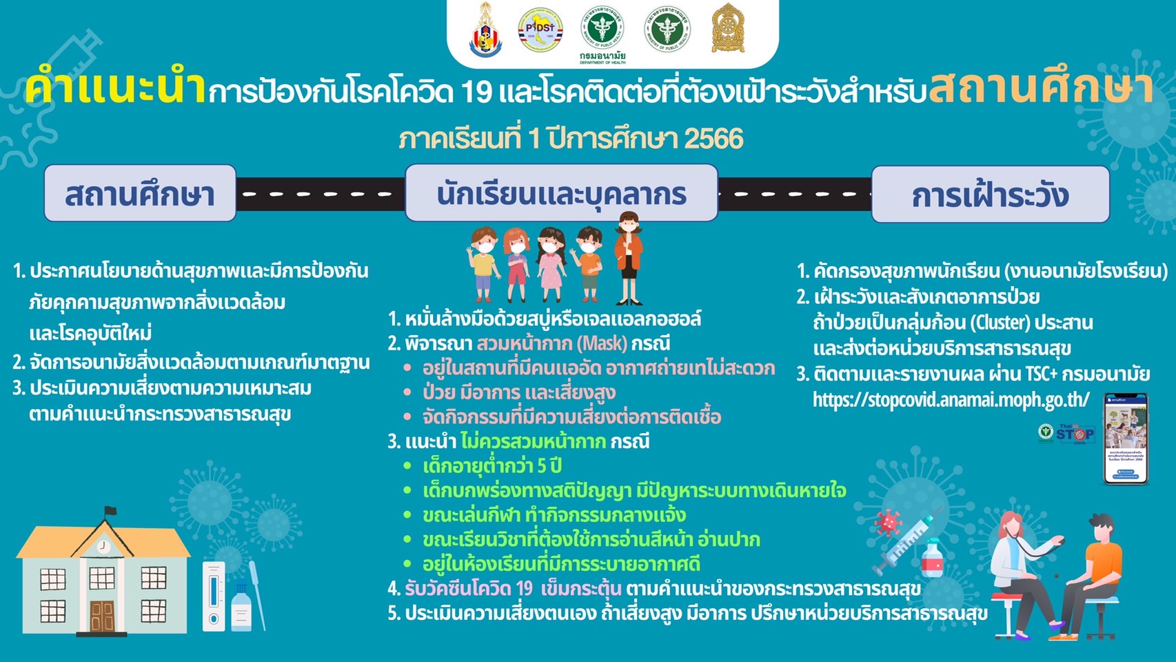 โควิด-19 เปิดแนวทางเฝ้าระวังแพร่ระบาด สำหรับสถานศึกษา-นักเรียน-บุคลากร