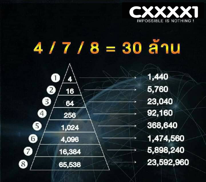 ต้องระวัง! อ้างเป็นบริษัทมหาชนชวนลงทุนแพลตฟอร์มออนไลน์ ให้ผลตอบแทนสูง ต้องระวัง! อ้างเป็นบริษัทมหาชนชวนลงทุนแพลตฟอร์มออนไลน์ ให้ผลตอบแทนสูง