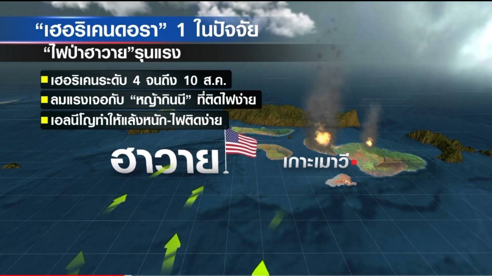 “ไฟป่าฮาวาย”แรงสุด 100 ปี “เฮอริเคน-เอลนีโญ”เร่งไฟลามเหลือแต่ซาก “ไฟป่าฮาวาย”แรงสุด 100 ปี “เฮอริเคน-เอลนีโญ”เร่งไฟลามเหลือแต่ซาก