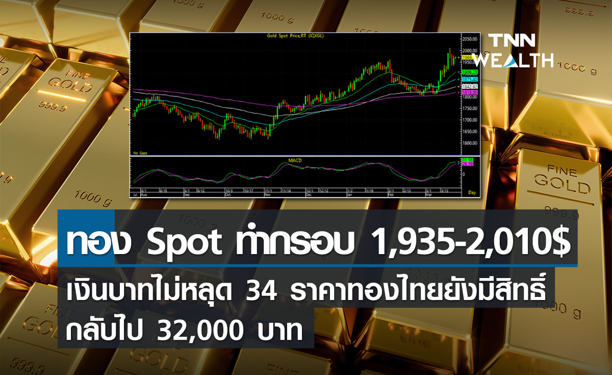 ราคาทอง Spot ทำกรอบ 1,935-2,010 ดอลลาร์ เงินบาทไม่หลุด 34 ราคาทองไทยยังมีสิทธิ์กลับไป 32,000 บาท