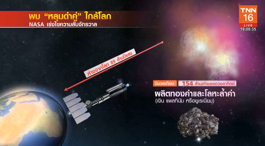 พบ “หลุมดำ” ใกล้โลก NASA ปล่อยจรวดเร่งไขความลับจักรวาล พบ “หลุมดำ” ใกล้โลก NASA ปล่อยจรวดเร่งไขความลับจักรวาล