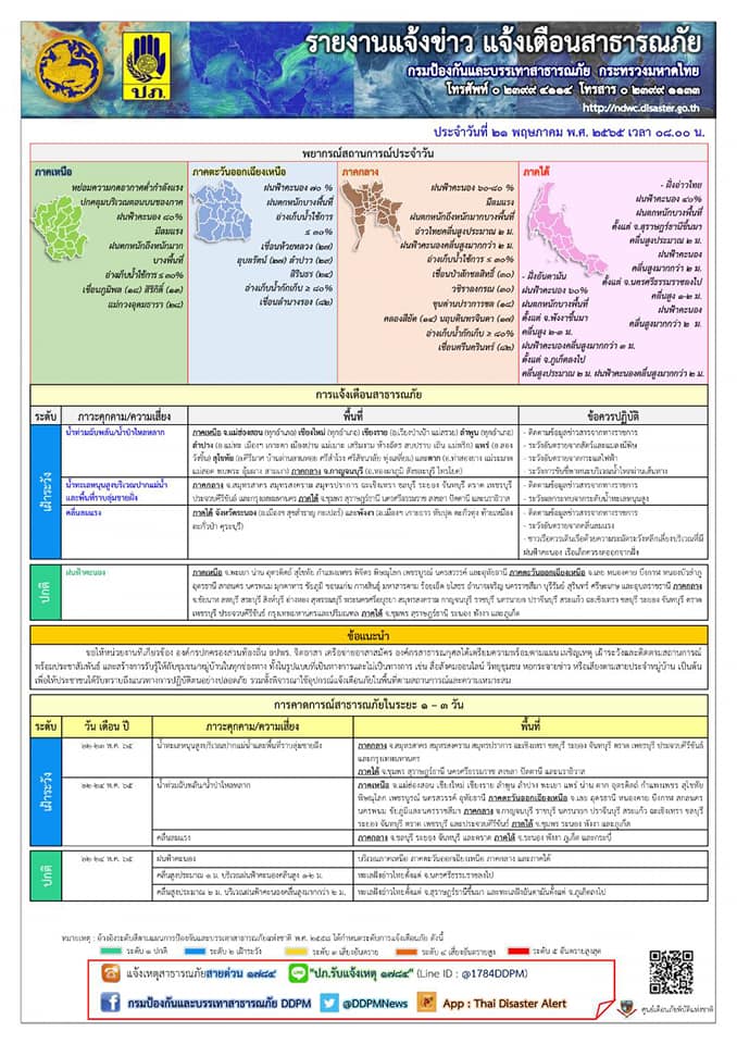 ปภ.เตือนภัย 9 จังหวัดภาคเหนือ-กลาง ระวังน้ำท่วมฉับพลัน-น้ำป่าไหลหลาก