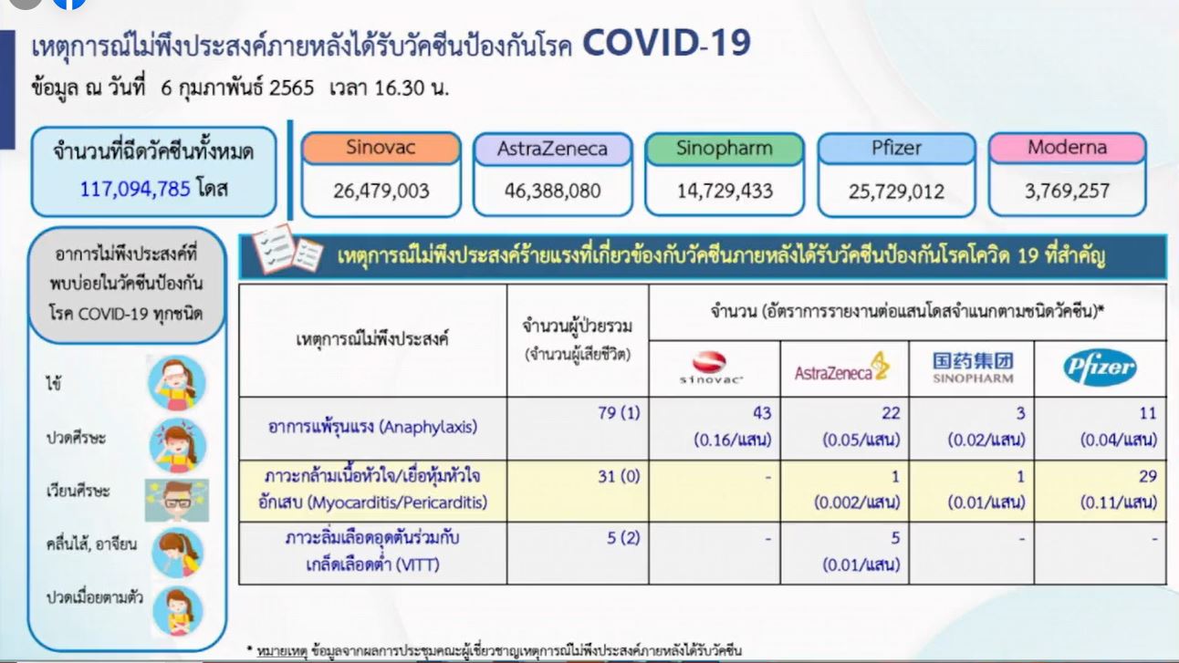 สธ.เตรียมวัคซีน 2 ชนิด 1 สูตรไขว้ ฉีดในเด็ก หลังพบติดเชื้อเพิ่มขึ้น