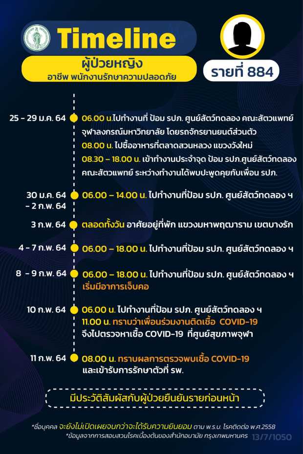 กทม.เปิดไทม์ไลน์ 16 ผู้ป่วยโควิด กทม.เปิดไทม์ไลน์ 16 ผู้ป่วยโควิด