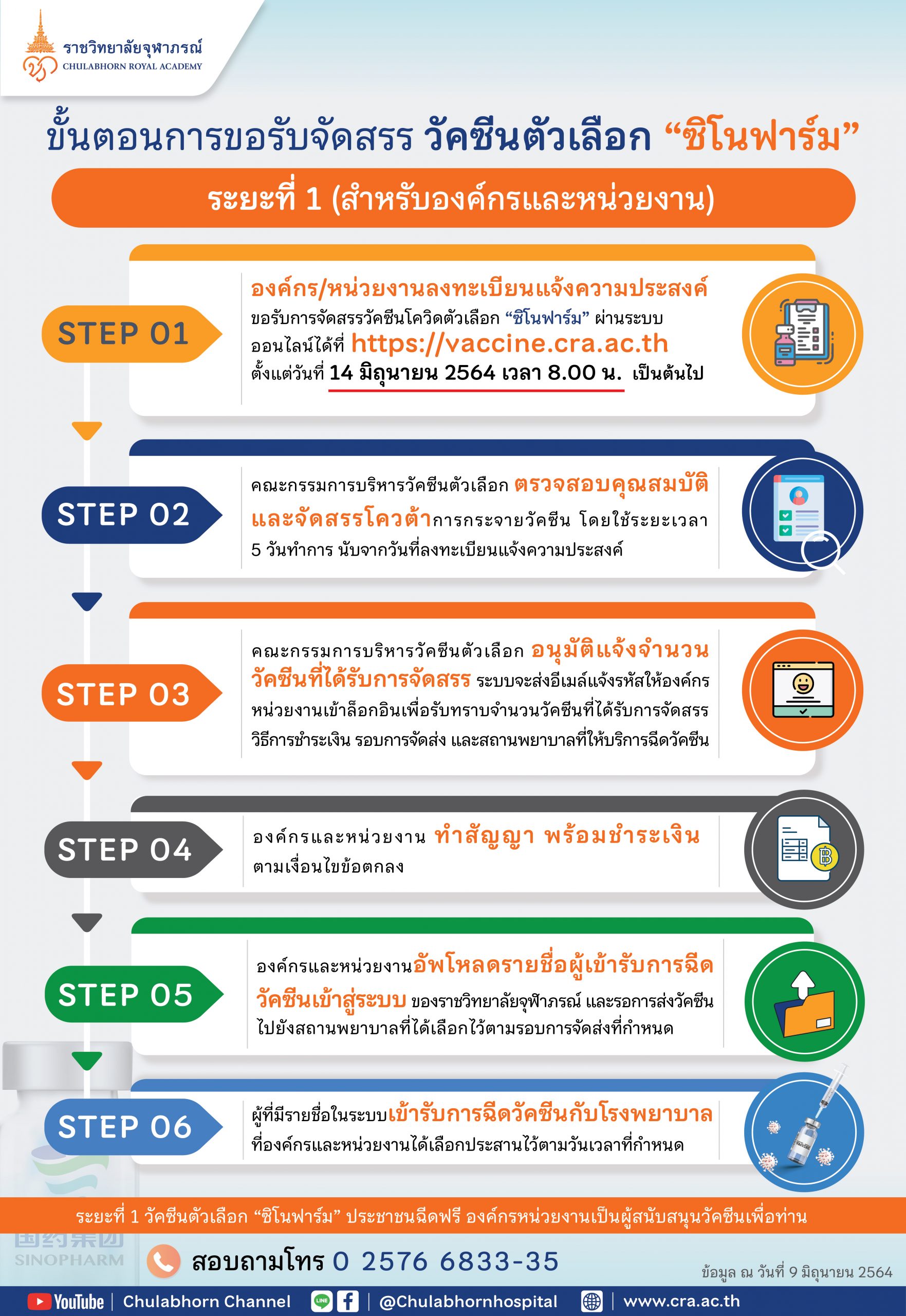 'ราชวิทยาลัยจุฬาภรณ์' เปิดขั้นตอนการขอรับจัดสรรวัคซีนตัวเลือก 'ซิโนฟาร์ม' ระยะที่ 1 'ราชวิทยาลัยจุฬาภรณ์' เปิดขั้นตอนการขอรับจัดสรรวัคซีนตัวเลือก 'ซิโนฟาร์ม' ระยะที่ 1