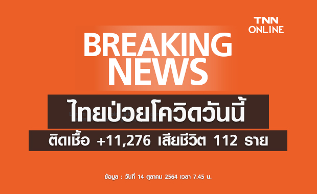 ไทยป่วยโควิดวันนี้ ติดเชื้อรายใหม่เพิ่ม 11,276 ราย เสียชีวิต 112 ราย